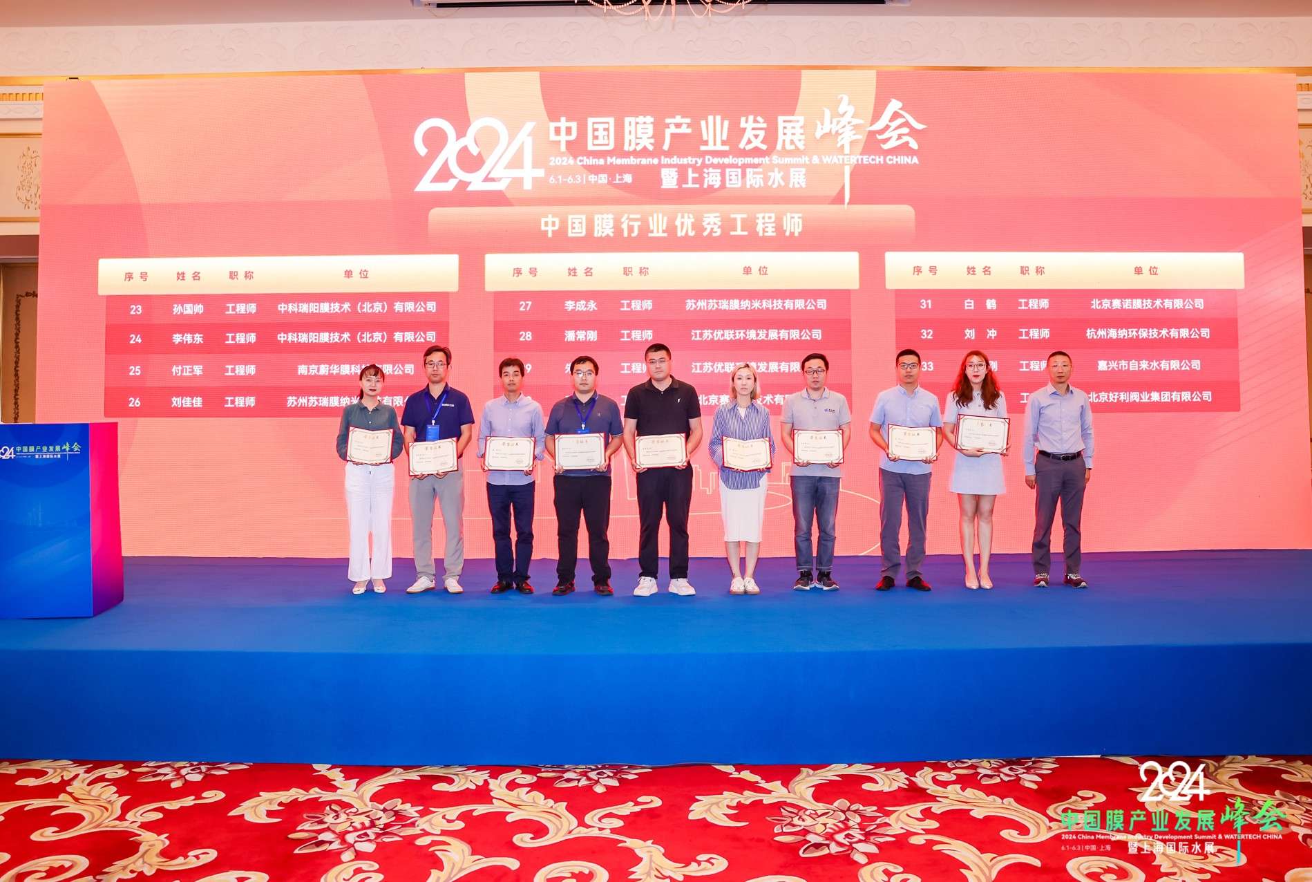 恭賀中科瑞陽(yáng)兩位工程師斬獲殊榮