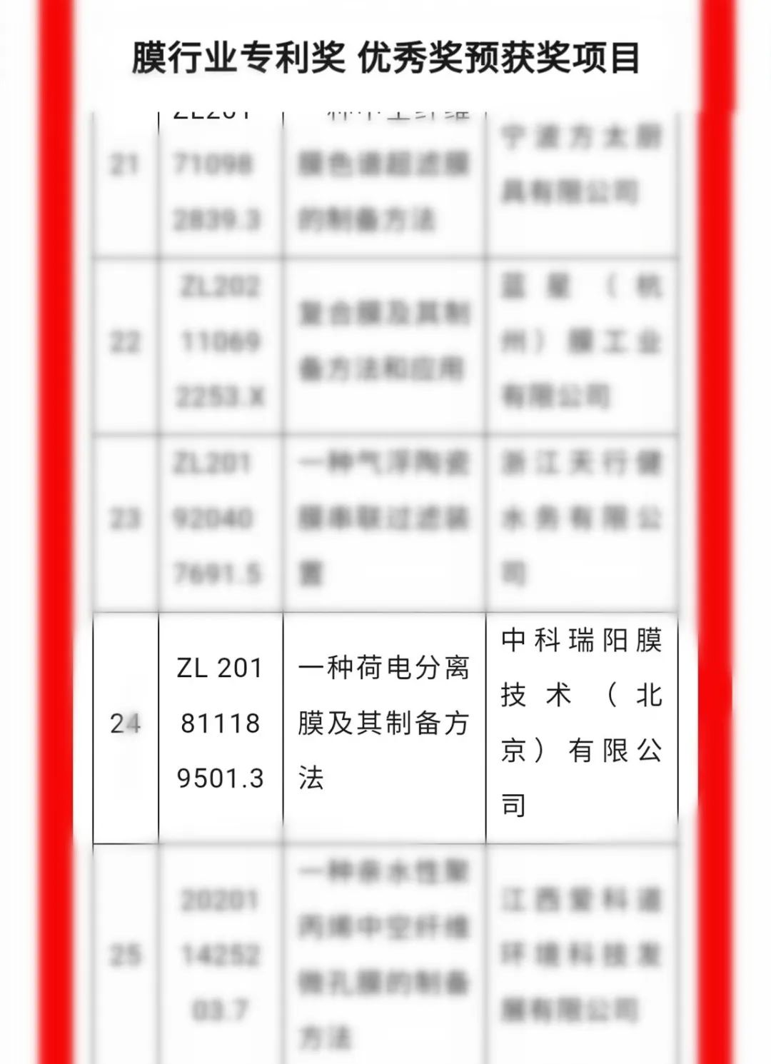 中科瑞陽(yáng)斬獲殊榮，載譽(yù)前行，不負(fù)期待！